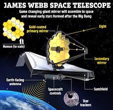 The James Webb telescope will soon be hunting for ‘first light efbed