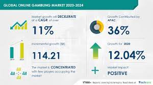 Examining the Explosive Growth of the Global Online Casino Market