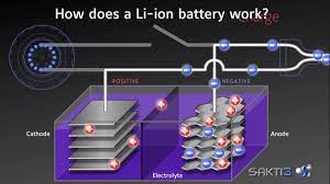 Why Dyson is going all-in on solid-state batteries