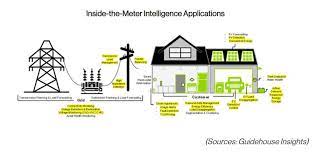 Guidehouse Insights Names ChargePoint and Enel X the Leading Electric Vehicle Charger Networking Companies