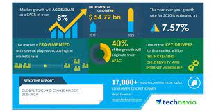 Toys and Games Market to grow by USD 50.73 bn | Increasing Personal Disposable Income & Rising Middle-class Population to Boost Growth | 17000+ Technavio Reports
