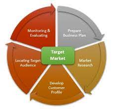 Target Market Profiling: Everything You Have to Know