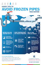 Pennsylvania American Water Reminds Customers to Act Now to Prevent Frozen Pipes Later