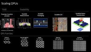 IBM’s latest quantum chip breaks the elusive 100-qubit barrier