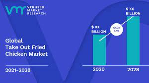 Take-out Fried Chicken Market to grow by USD 1.92 bn|Growth of Global Multinational Fast-food Chains to Boost Market Growth | 17000+ Technavio Reports