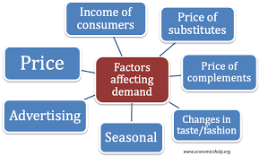 12 Factors Affecting Online Business Growth