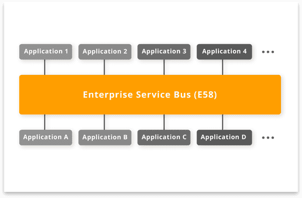 eCommerce ERP Integration 101