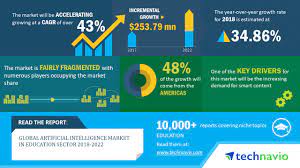 Premium Cosmetics Market – Evolving Opportunities with Amway Corp., Beiersdorf AG & Coty Inc. |Market Expected to Grow at a CAGR of 6% by 2024 |17000+ Technavio Reports